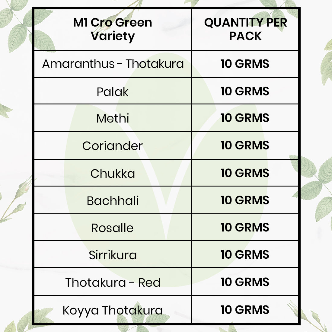 Leafy Greens & Herbs Combo