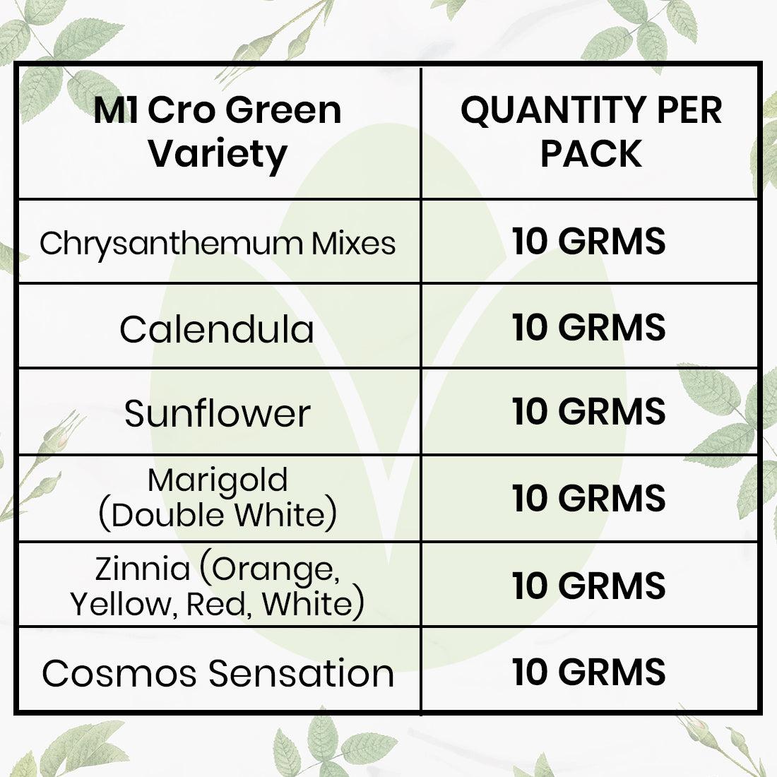 Flowering & Pollinator-friendly Plants Combo