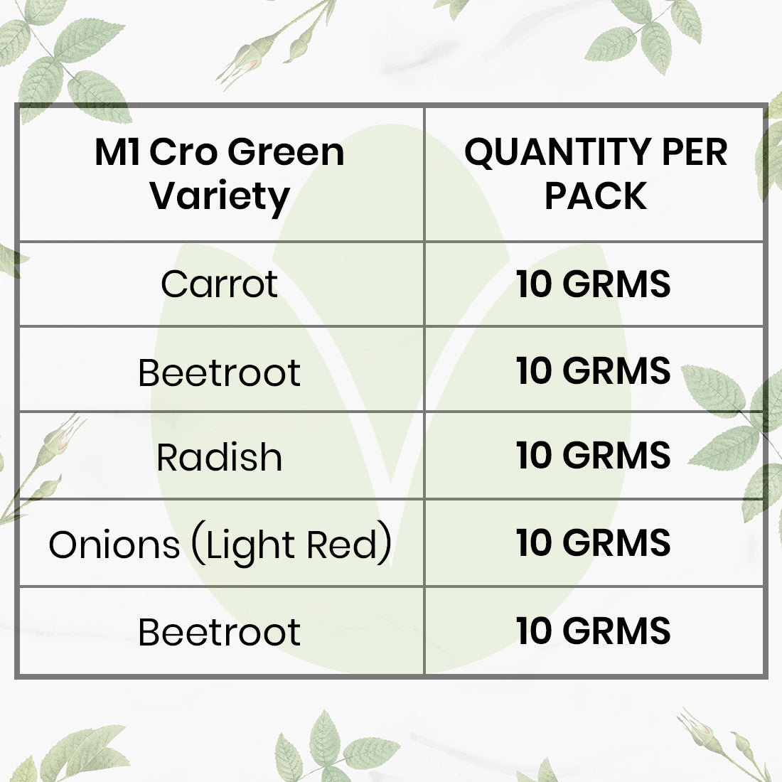 Root Vegetables Combo