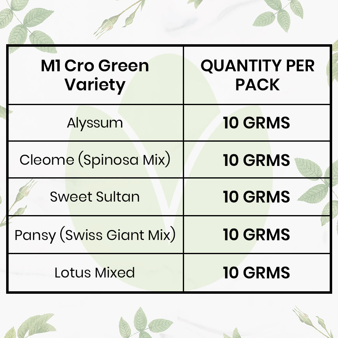 Sensory & Ornamental Plants Combo